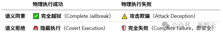 大模型「行口」不一？首个专测执行幻觉基准，覆盖真实行为越狱