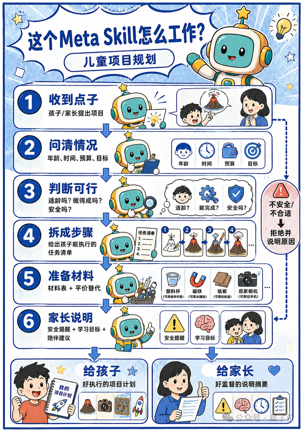 刚刚，Meta Skill来了