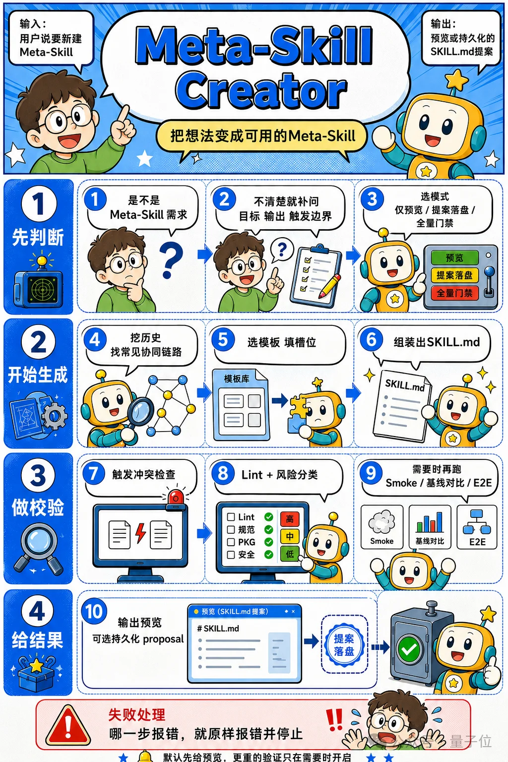 刚刚，Meta Skill来了
