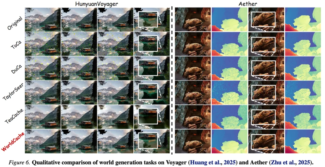 ICML 2026 | 计算所联合ETH研究者提出WorldCache，视频世界模型近似无损提速3.7 倍