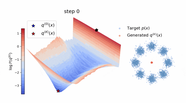 一步生成 ImageNet FID 1.29！斯坦福用 Wasserstein 梯度流重写一步生成模型