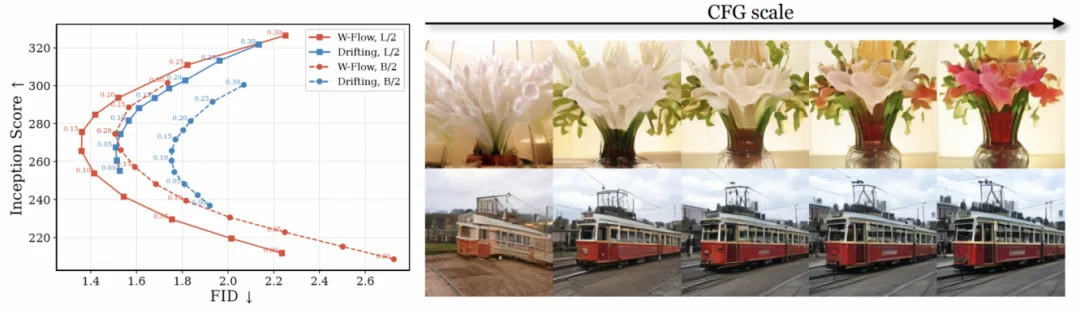 一步生成 ImageNet FID 1.29！斯坦福用 Wasserstein 梯度流重写一步生成模型