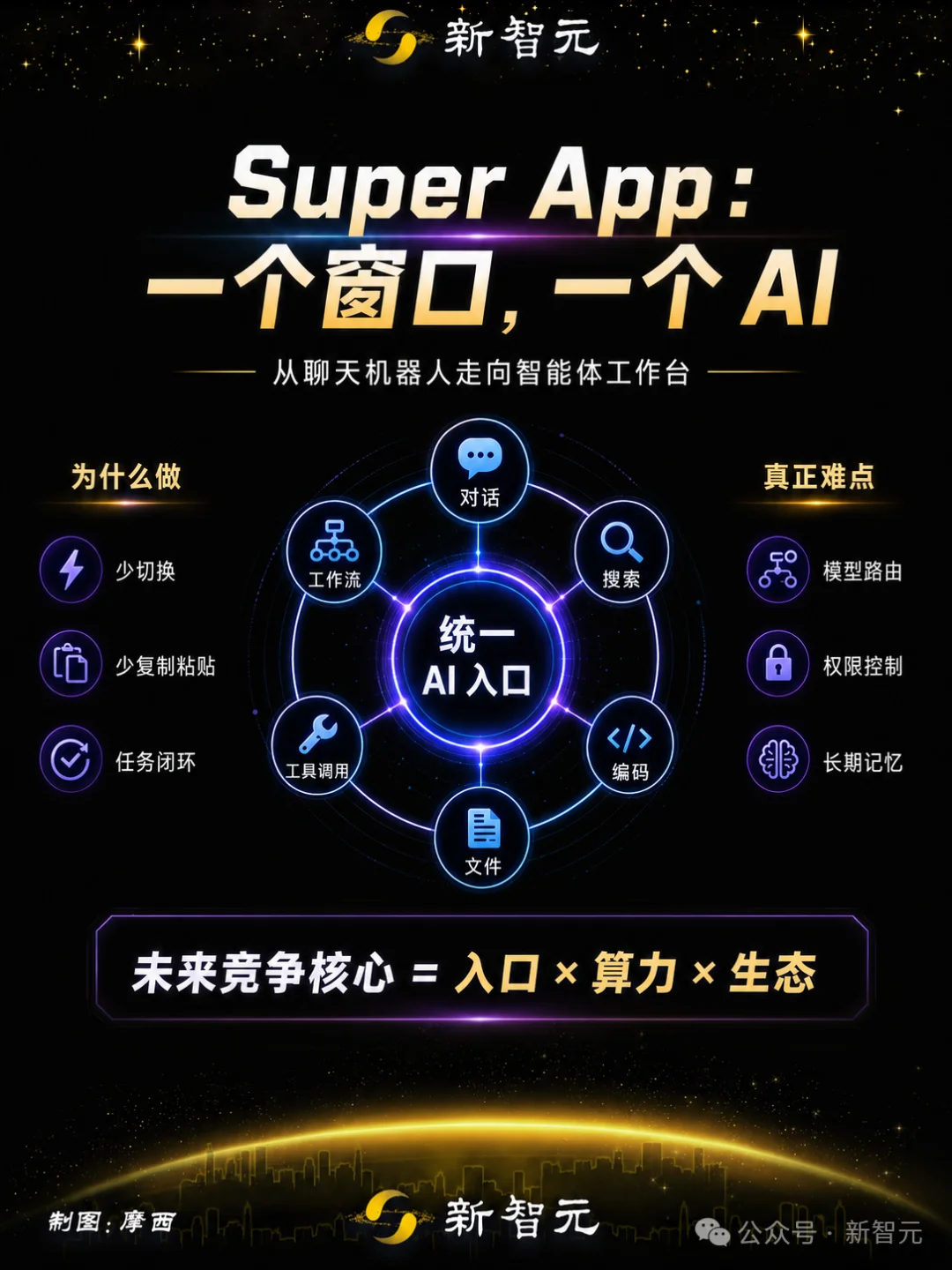 OpenAI执剑人9年恩仇录！惨被Anthropic联创逐出ChatGPT前身
