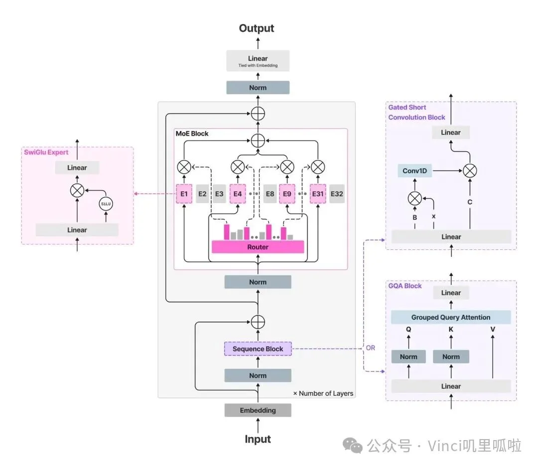Liquid AI：端侧 AI 独角兽的美国往事