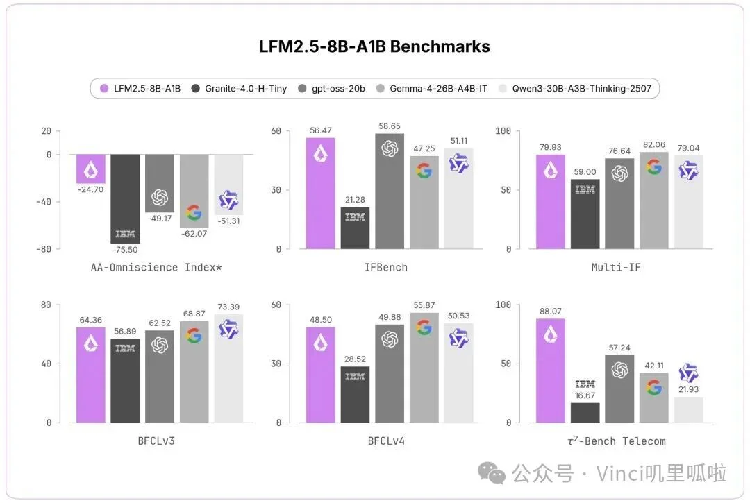 Liquid AI：端侧 AI 独角兽的美国往事