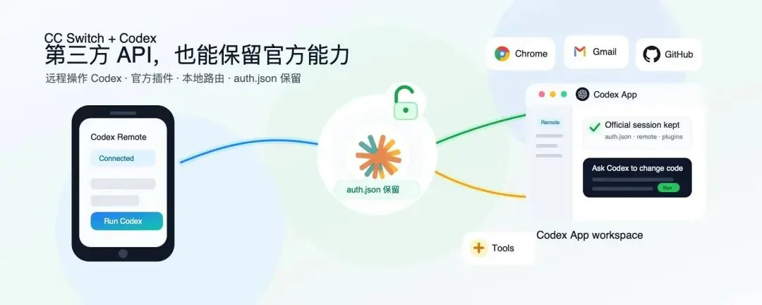 把DeepSeek接入Codex ，额度自由了，还不用手机号验证｜附保姆级指南