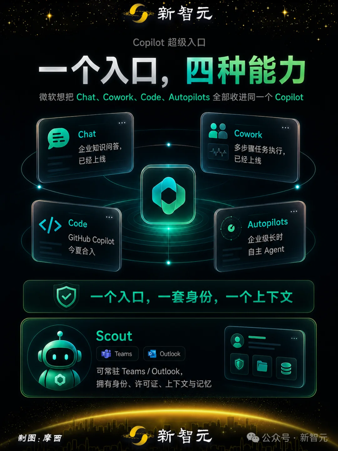 16亿Windows用户，一夜冲进Agent时代！