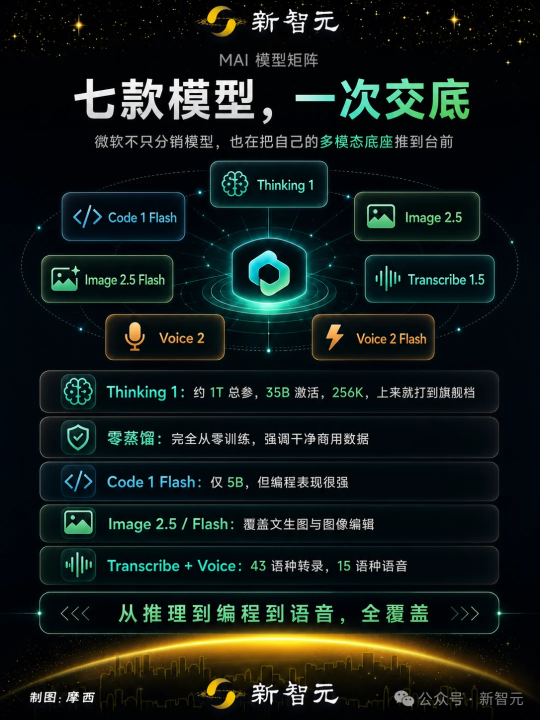 16亿Windows用户，一夜冲进Agent时代！
