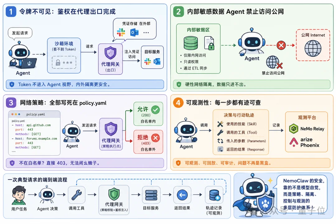 老黄也来养马了！英伟达版Hermes Agent发布