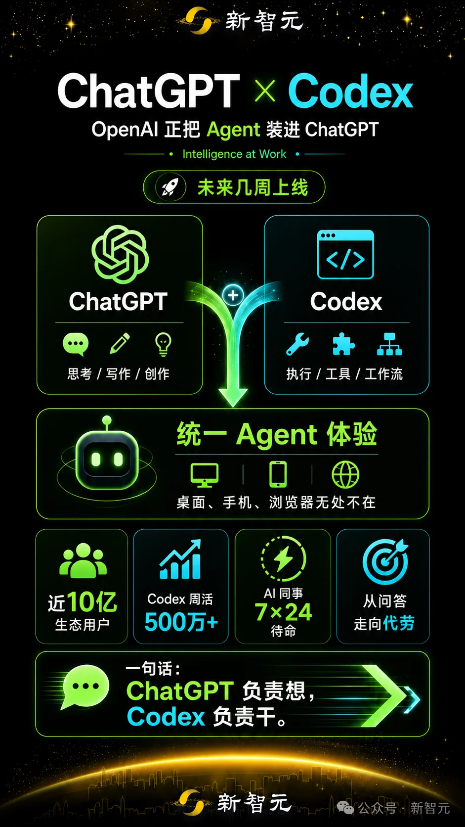 今天,ChatGPT+Codex官宣合体!10亿人喜提「超级Agent」
