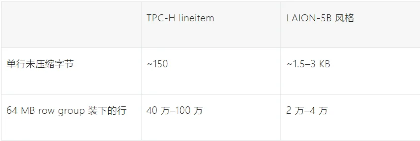 万字深度|做了8年向量数据库后，我们决定为Milvus重构AI时代的存储引擎