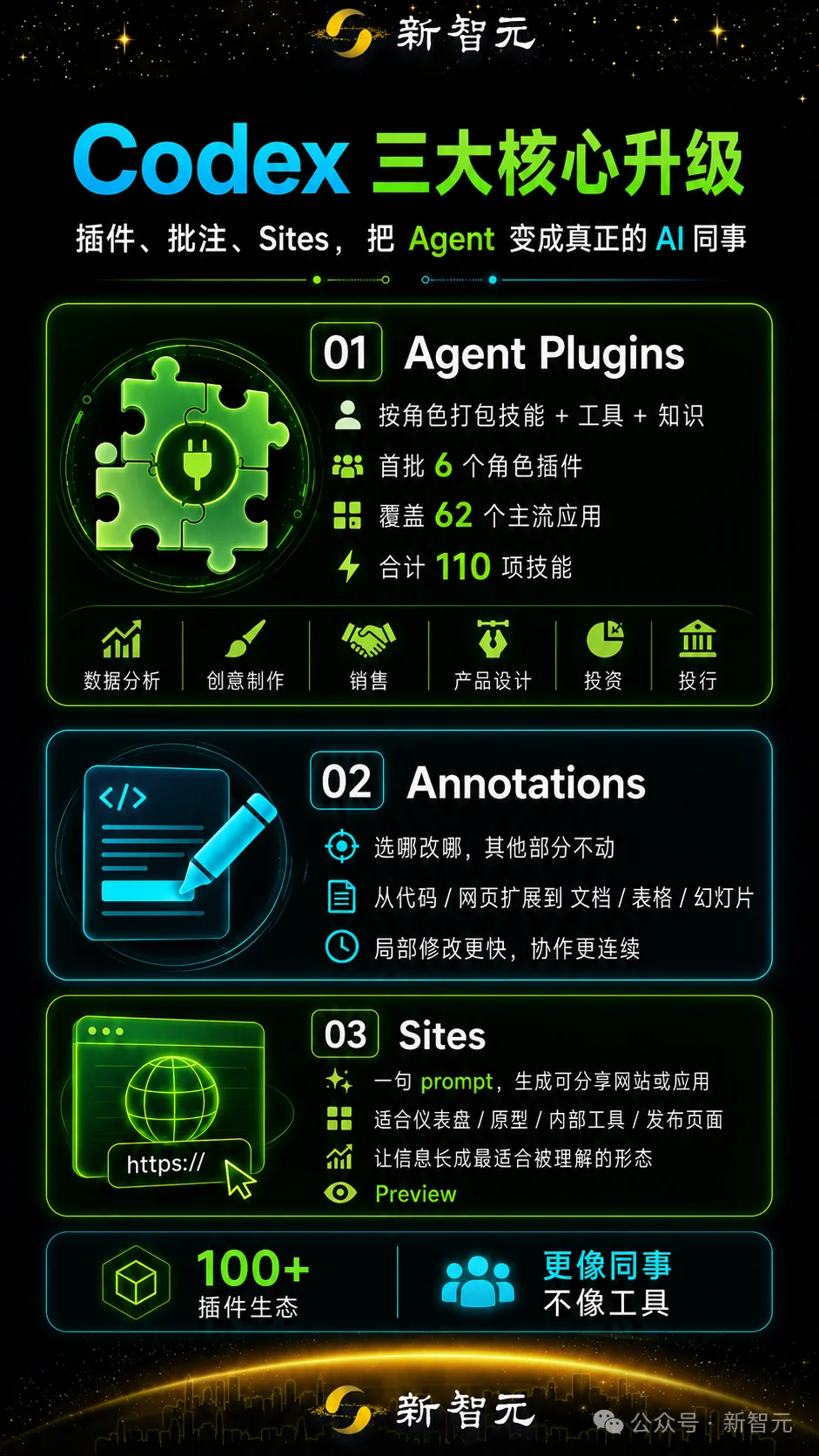 今天,ChatGPT+Codex官宣合体!10亿人喜提「超级Agent」