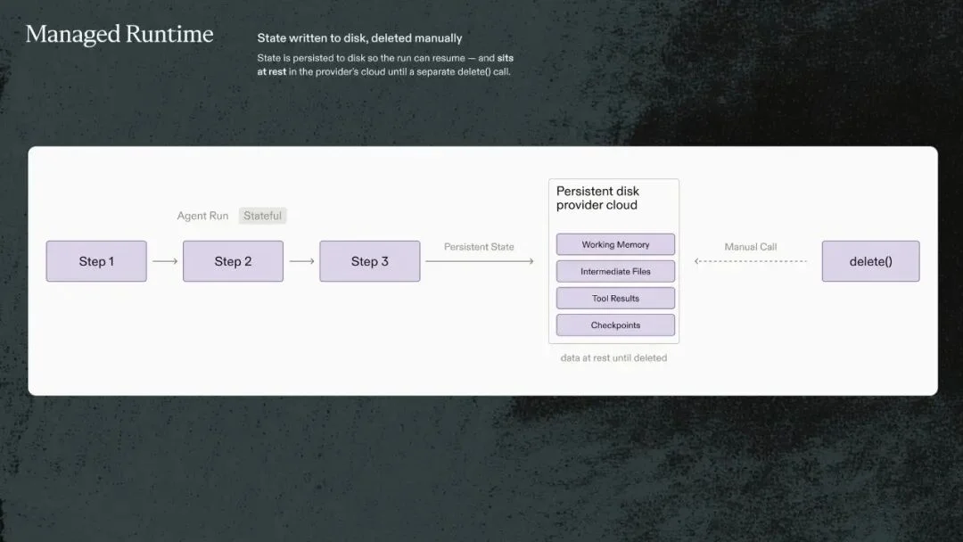 全球顶尖法律AI每月处理12万亿token，为什么不用OpenAI的云？