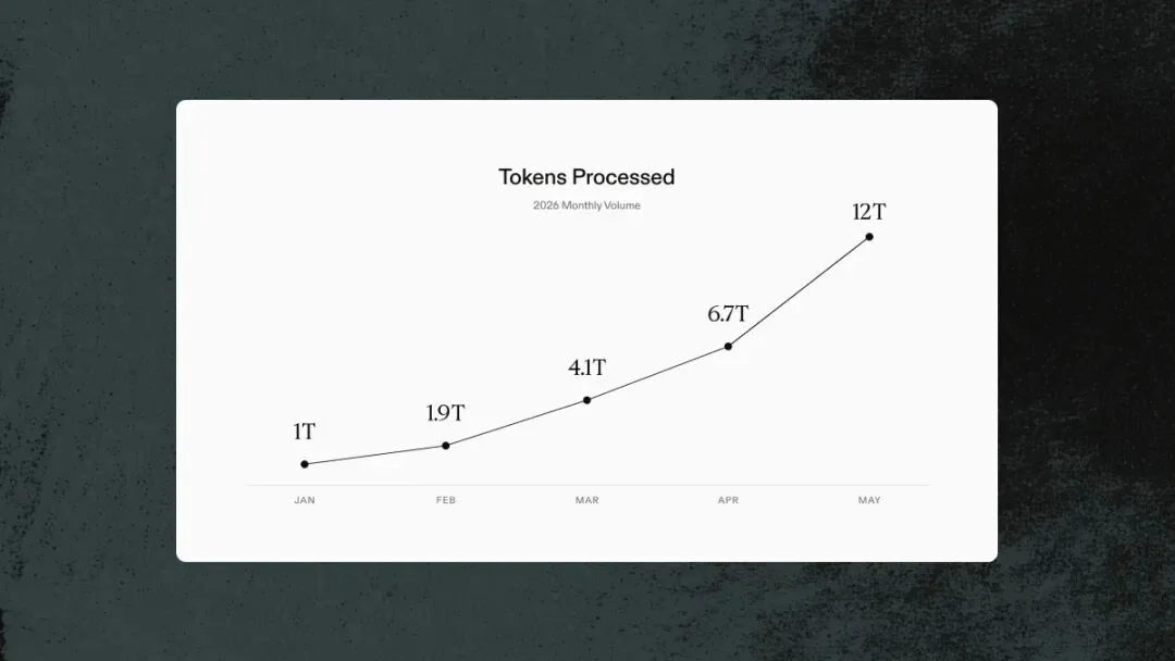 全球顶尖法律AI每月处理12万亿token，为什么不用OpenAI的云？