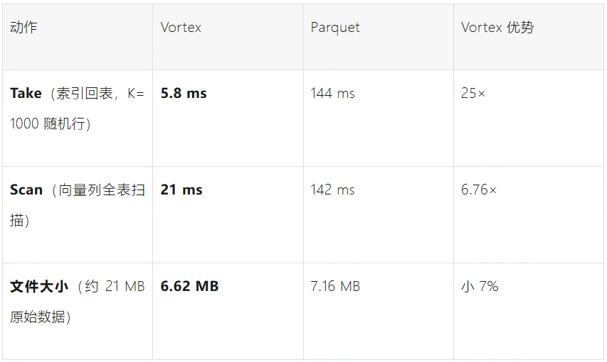 万字深度|做了8年向量数据库后，我们决定为Milvus重构AI时代的存储引擎
