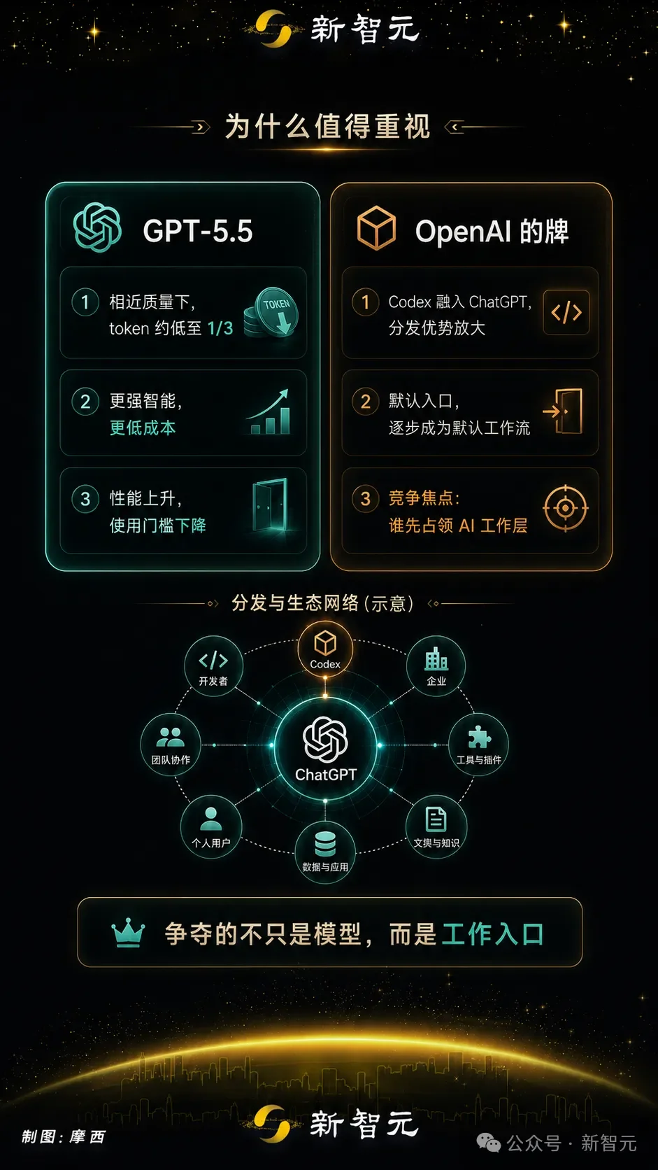 OpenAI爆更Codex!非码农也能用,9亿人喜提“AI员工”
