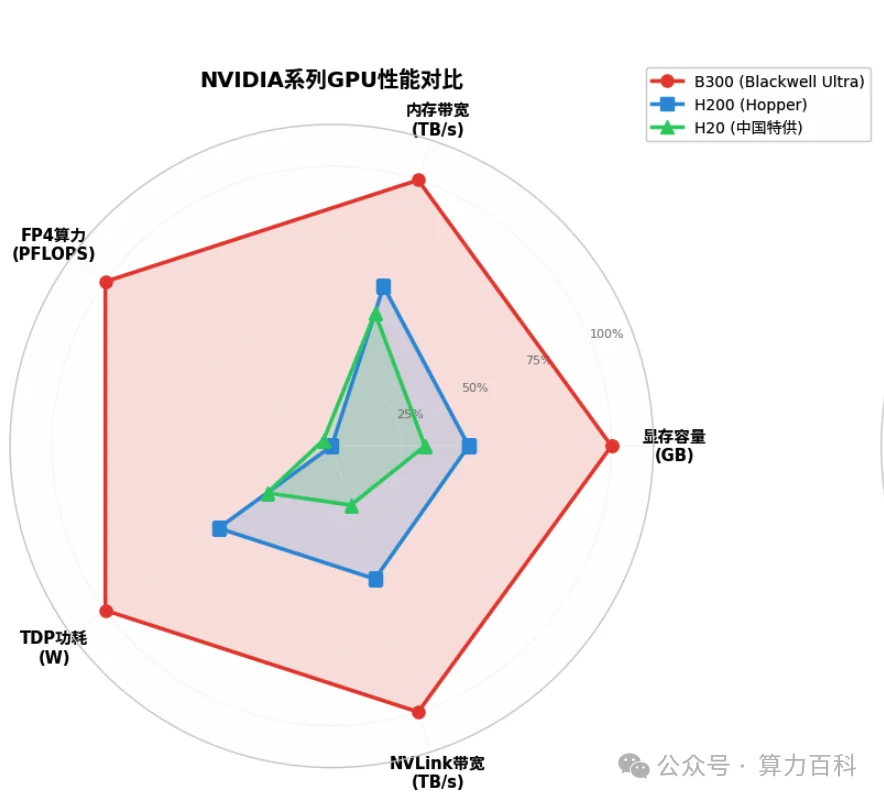 国内GPU卡全线飙涨原因分析