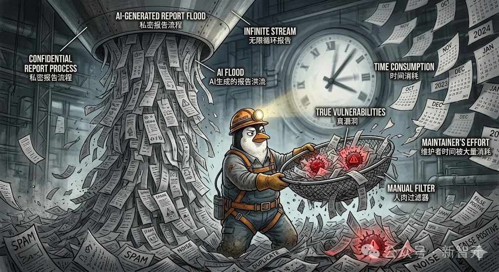 忍无可忍，Linux之父怒怼AI：别再用「智能垃圾」塞满内核列表了！