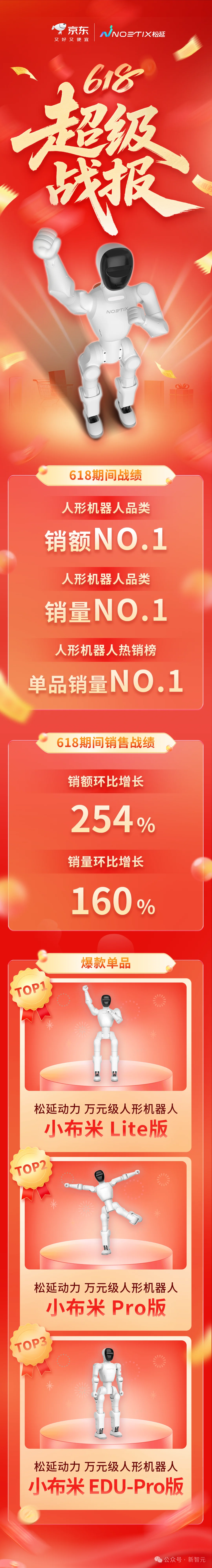 刚刚，万元级个人机器人再升级！喊一声就跳英歌舞