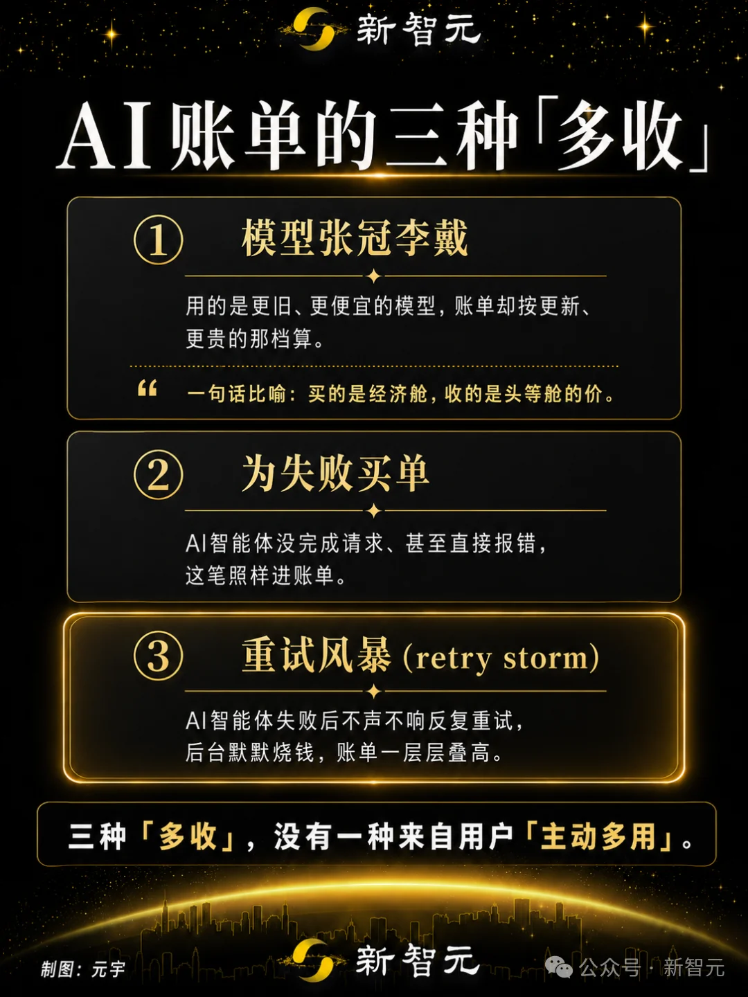 多收170万！AI账单黑箱曝光，Anthropic退钱不认账