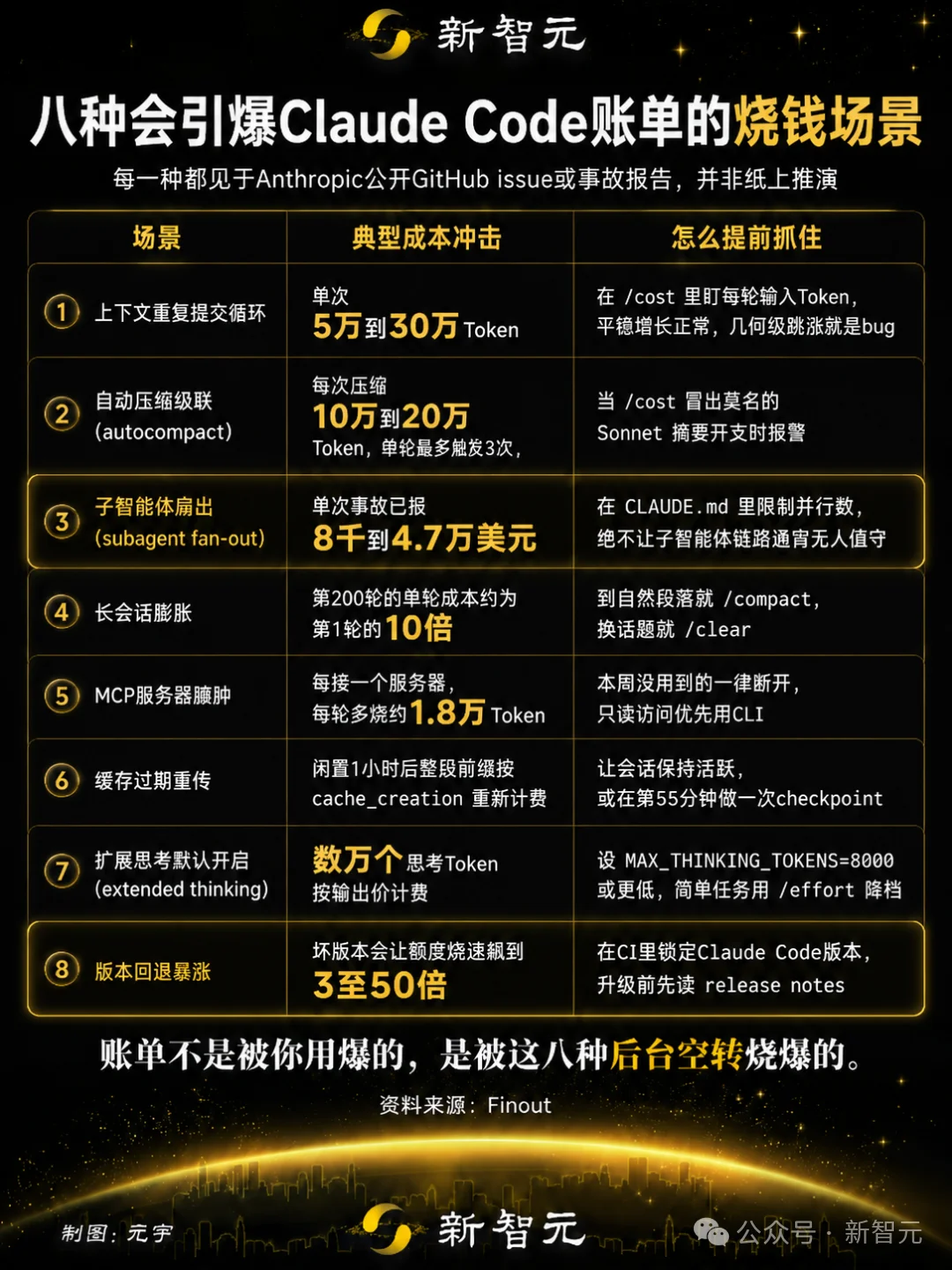 多收170万！AI账单黑箱曝光，Anthropic退钱不认账