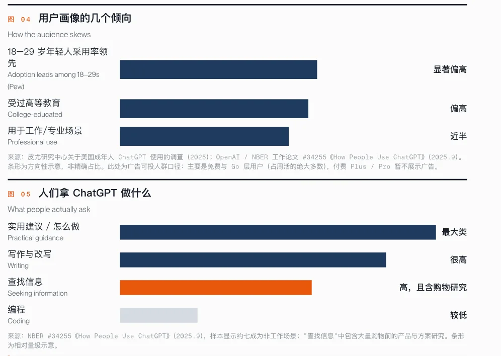 ChatGPT广告这扇门刚打开，出海品牌现在该怎么挤进去