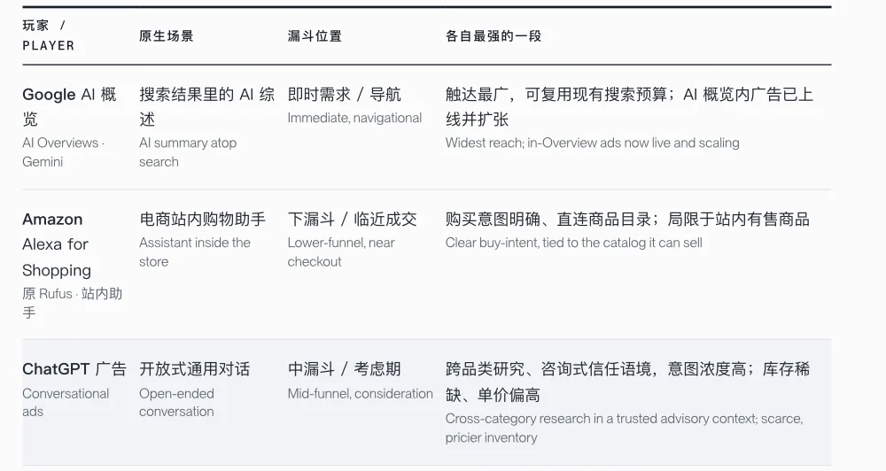 ChatGPT广告这扇门刚打开，出海品牌现在该怎么挤进去