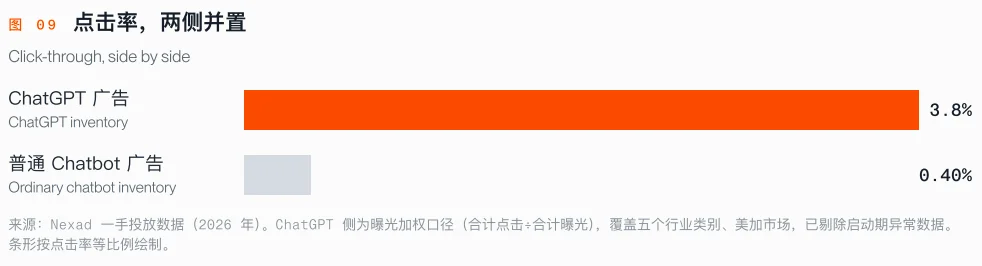 ChatGPT广告这扇门刚打开，出海品牌现在该怎么挤进去
