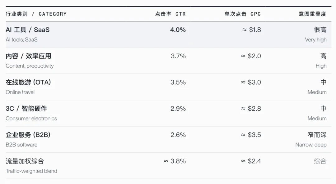 ChatGPT广告这扇门刚打开，出海品牌现在该怎么挤进去