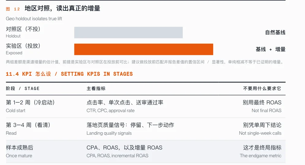 ChatGPT广告这扇门刚打开，出海品牌现在该怎么挤进去