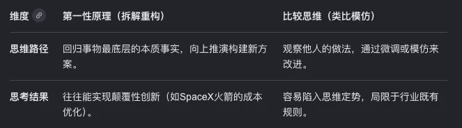 分享2个Vibe Coding必备的超实用Prompt。