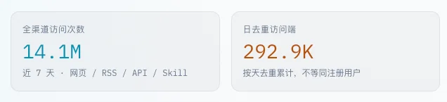 分享2个Vibe Coding必备的超实用Prompt。