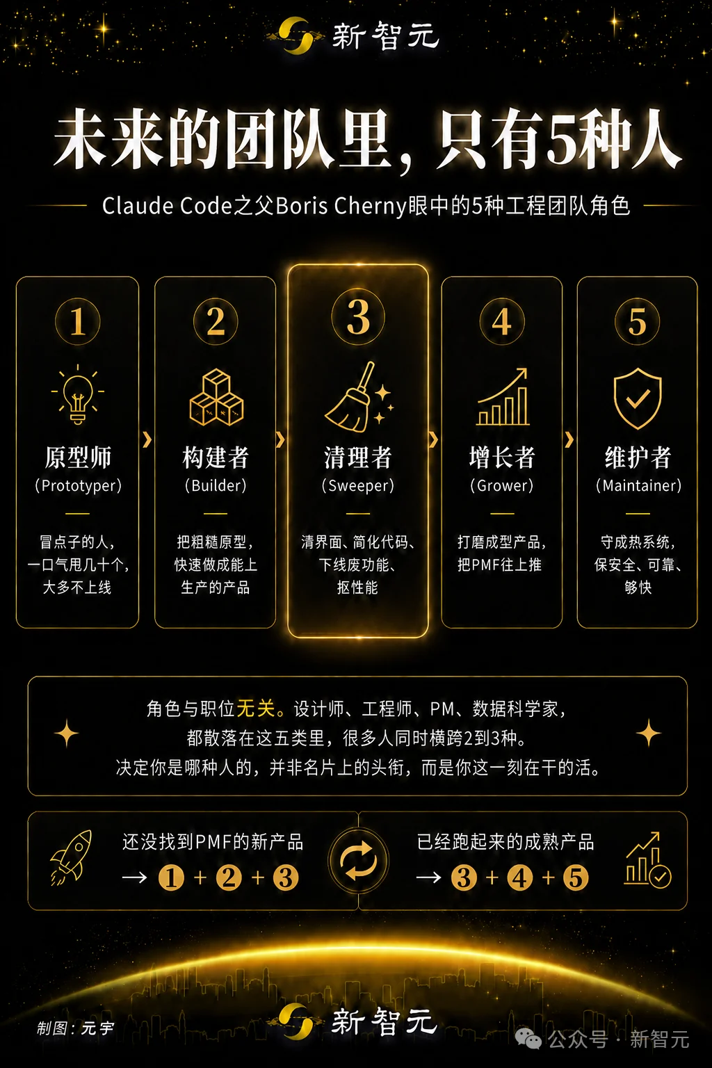 半年不写代码，Claude Code之父：3年后写代码的人暴涨100倍