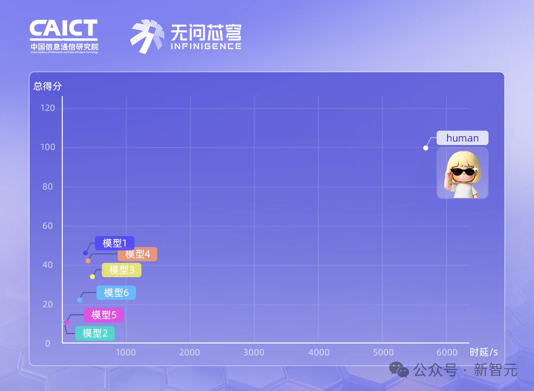 Claude「断电」背后：中国基准首次捅开了AI万亿市场「死穴」