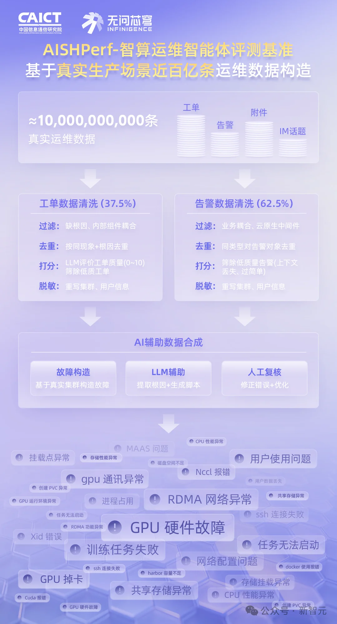 Claude「断电」背后：中国基准首次捅开了AI万亿市场「死穴」