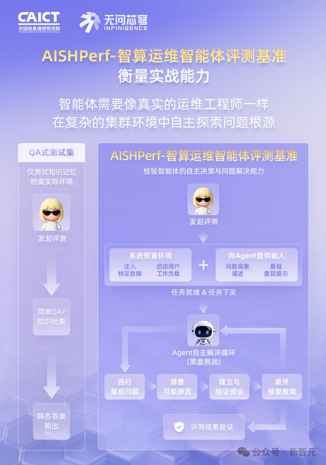 Claude「断电」背后：中国基准首次捅开了AI万亿市场「死穴」