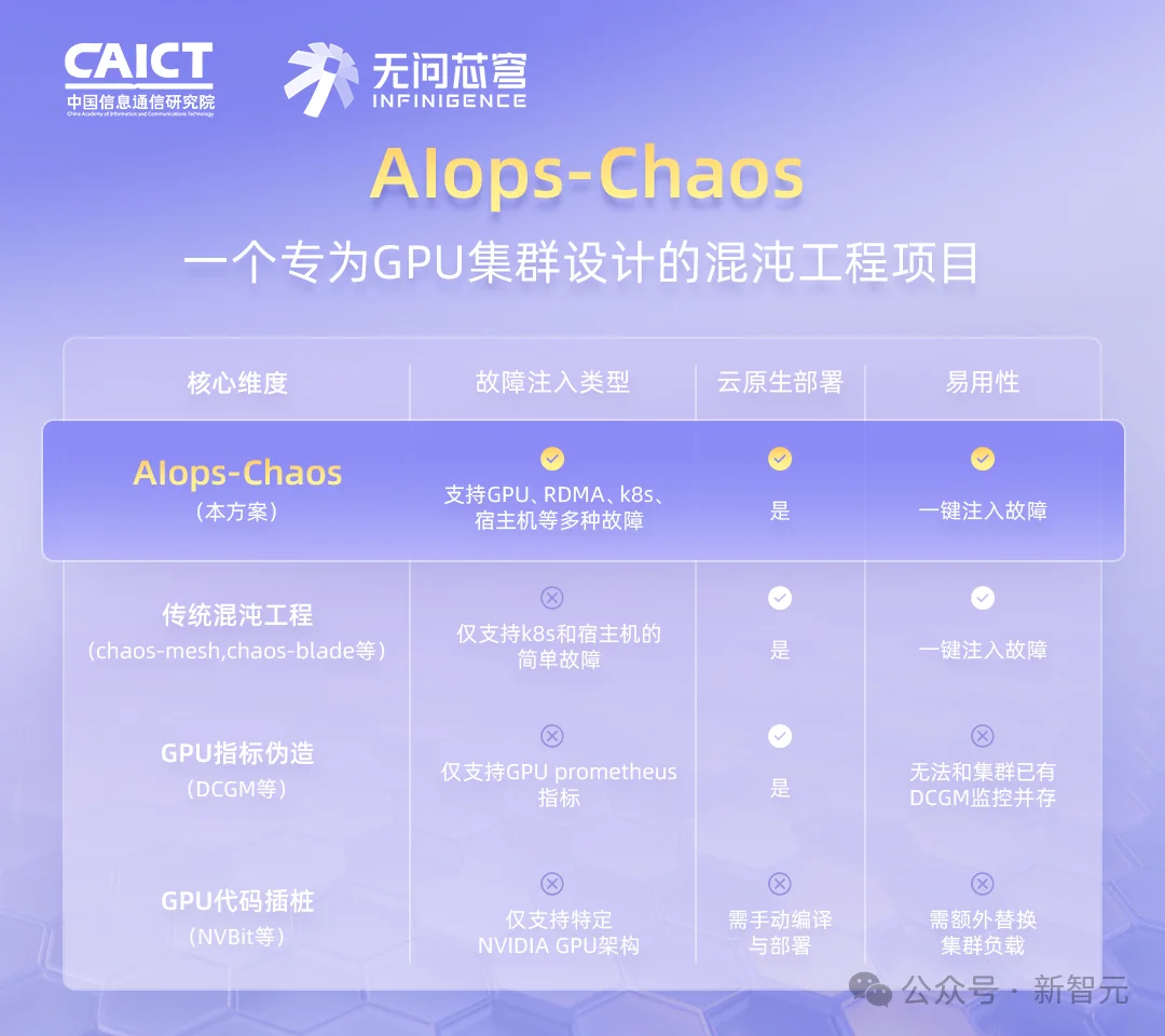 Claude「断电」背后：中国基准首次捅开了AI万亿市场「死穴」