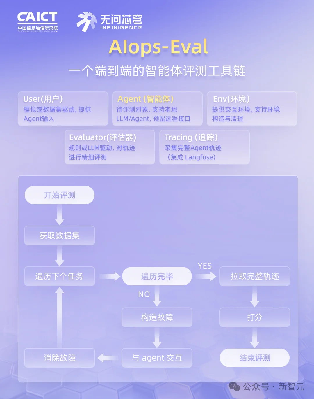 Claude「断电」背后：中国基准首次捅开了AI万亿市场「死穴」