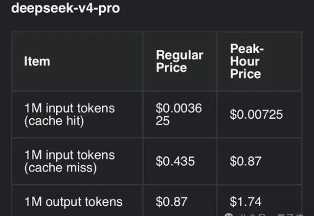 破天荒！DeepSeek V4正式版居然要涨价，而且翻着倍地涨