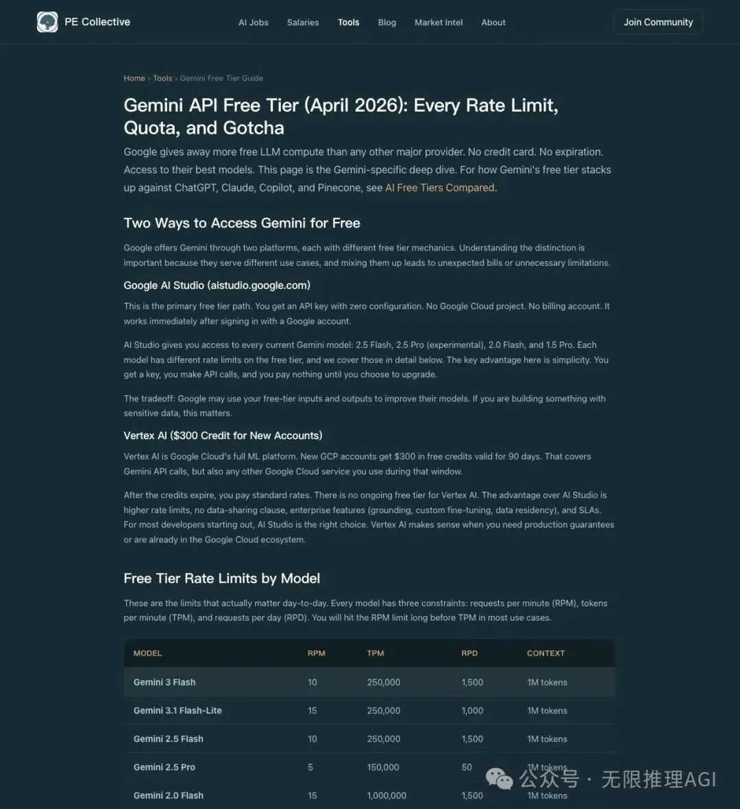 Google「白送」开发者每分钟 100 万 tokens？12 万人围观后，真相让人五味杂陈