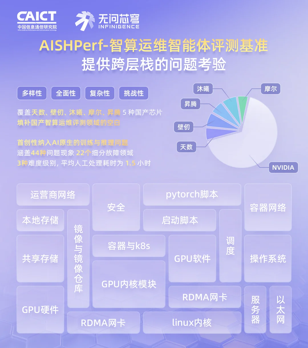 百亿真实数据，首个面向AI Infra的运维智能体评测基准正式开源