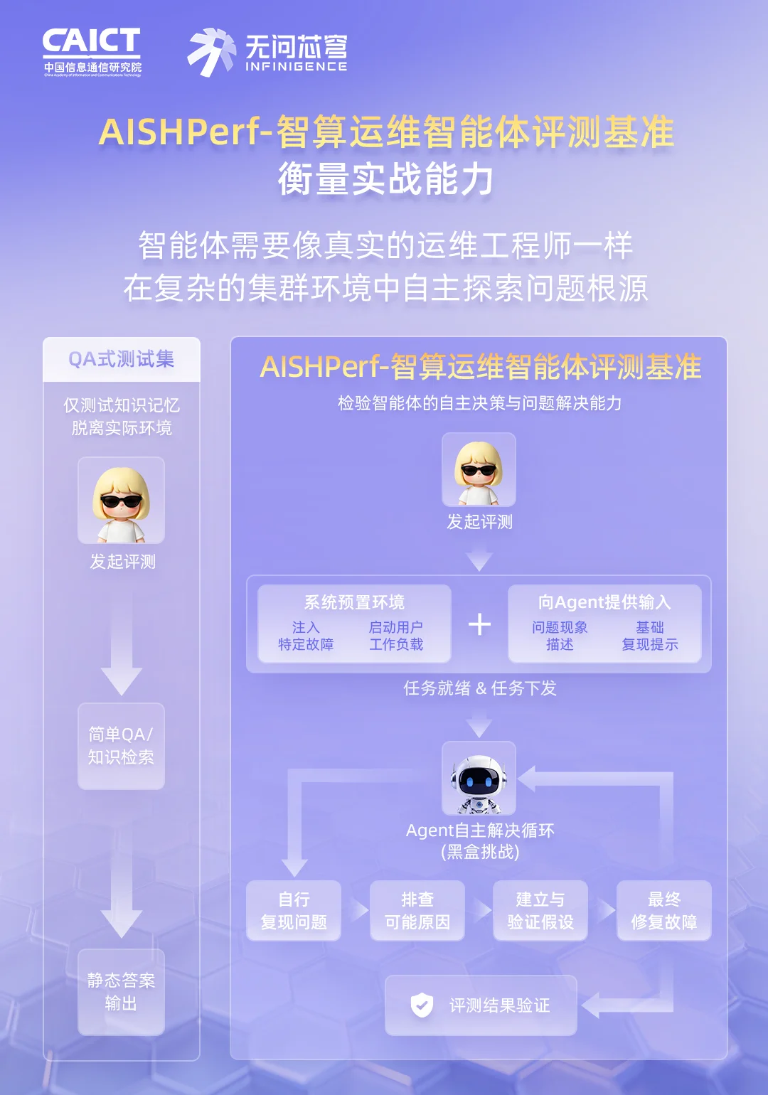 百亿真实数据，首个面向AI Infra的运维智能体评测基准正式开源