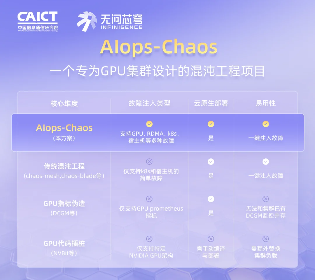 百亿真实数据，首个面向AI Infra的运维智能体评测基准正式开源