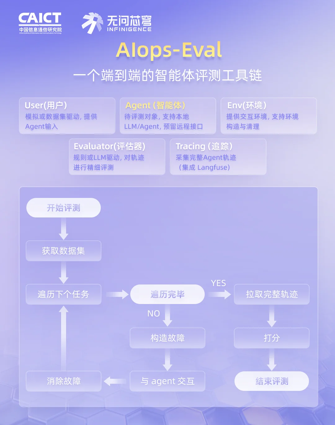百亿真实数据，首个面向AI Infra的运维智能体评测基准正式开源