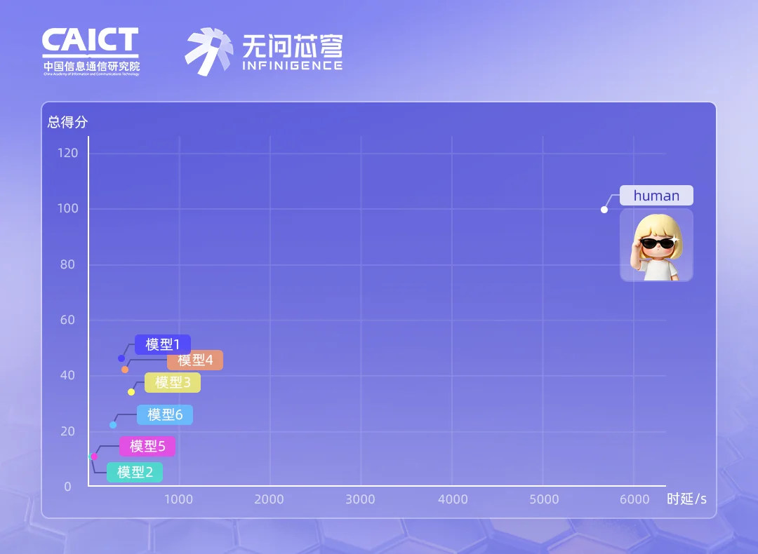 百亿真实数据，首个面向AI Infra的运维智能体评测基准正式开源
