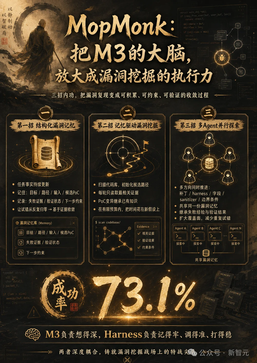 中国第一，直逼OpenAI！神秘「扫地僧」冲到全球前七