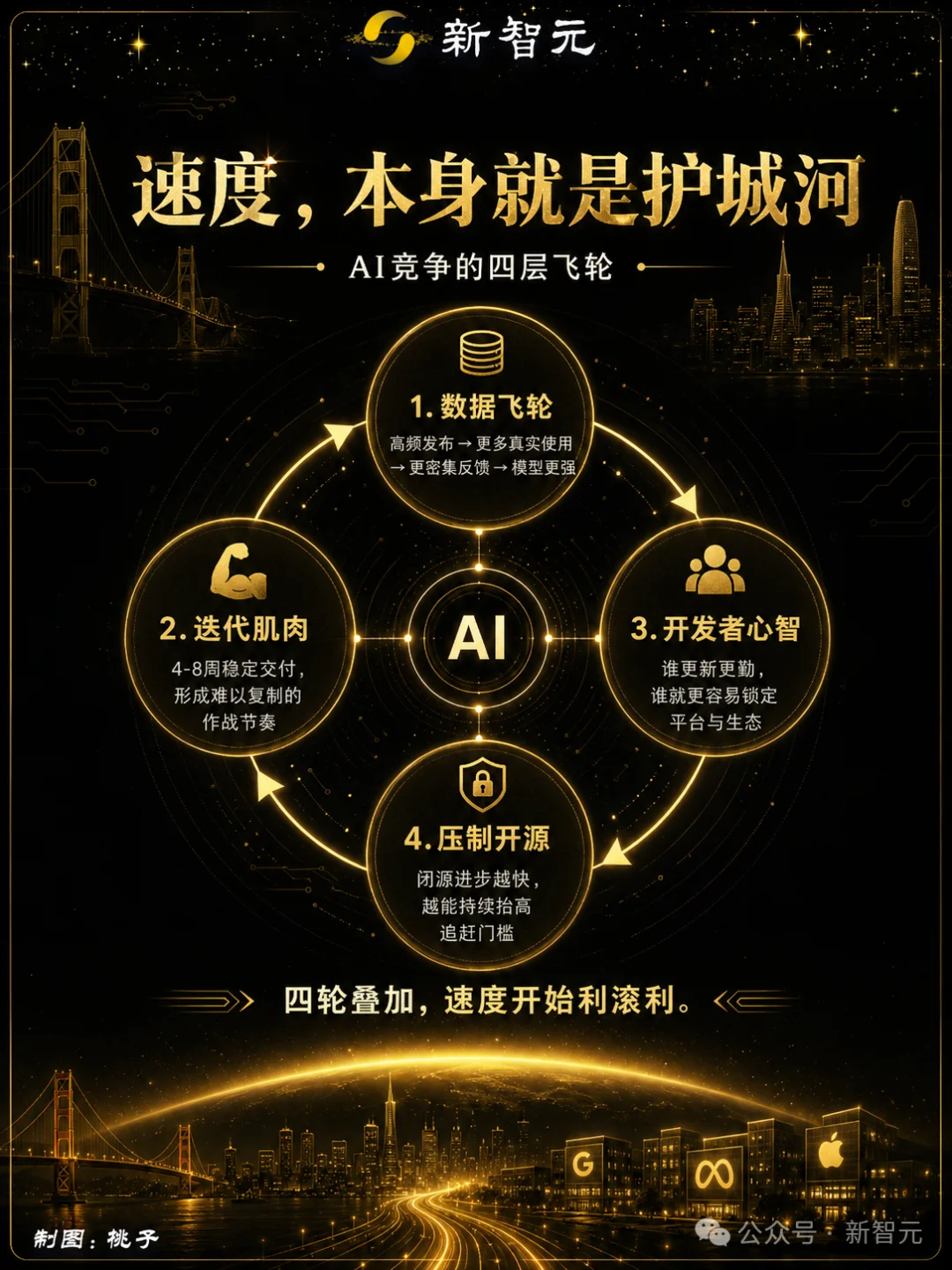 51天一个新版本！ChatGPT和Claude狂飙，谷歌被甩出代差