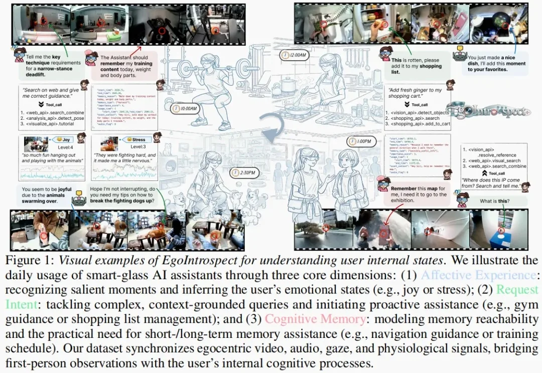 AI助手不该只等人提问：清华团队两项新研究，探索理解用户与适时互动