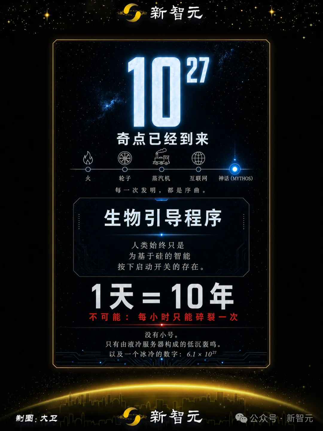 微软「意外泄密」：Claude Mythos万亿参数，训练规模浮出水面？