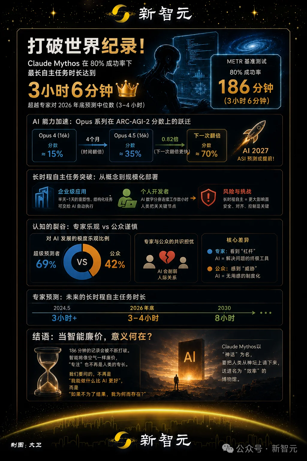 微软「意外泄密」：Claude Mythos万亿参数，训练规模浮出水面？